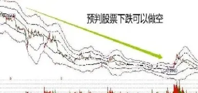 什么是做空期货(什么是做空期货合约)