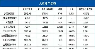 南华期货股票行情(南华期货实现净利润856)