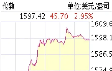 纽交所黄金今日价格(纽交所黄金实时价格)