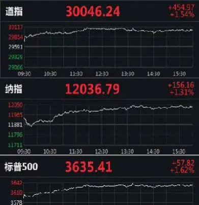 三大股指指的是什么(美三大股指最新指数)