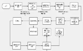 期货交易流程的首个环节(期货交易流程有哪些)
