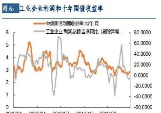 十年期期货现实利率(十年期期货现实利率怎么算)