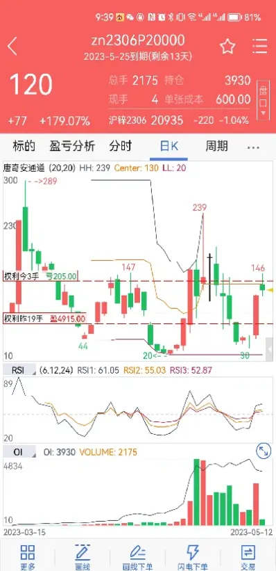 沪锌期货大涨买什么股票(沪锌期货最近分析)