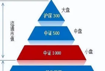 中证500指数基金现在还值得买吗(最值得定投的中证500指数基金推荐)