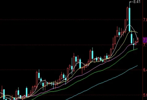期货保证金比例怎么定(期货保证金怎么计算的)