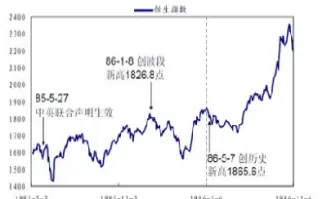 恒生指数期货竞价时间(恒生期货指数是什么意思)