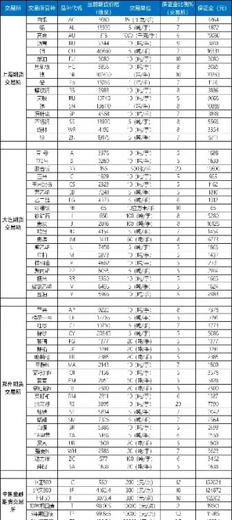 一手黄金期货价格(一手黄金期货是多少)