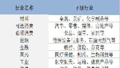 窄基指数基金怎么买(窄基指数基金适合什么投资者)
