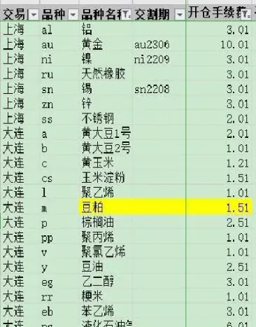 豆粕期货保证金(豆粕期货2205保证金多少)