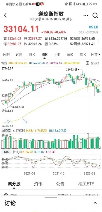 百年纳斯达克指数k线(纳斯达克100指数十年)