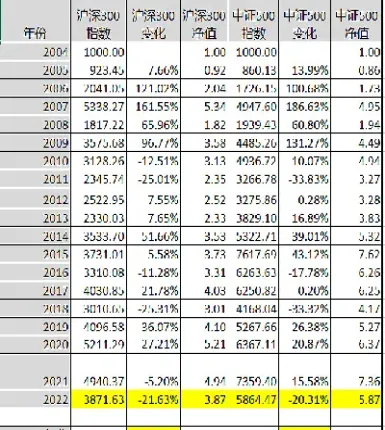 怎么做沪深300指数(沪深300指数市盈率)