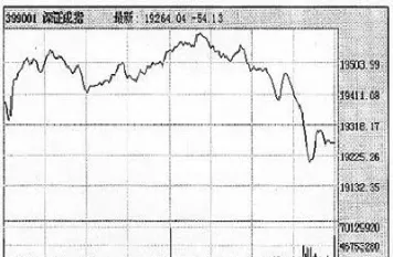 今天深证指数是多少(今天上证指数是多少合肥地铁2号线)