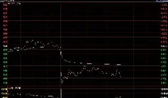 期货几分钟的比较好(期货用三分钟还是五分钟)
