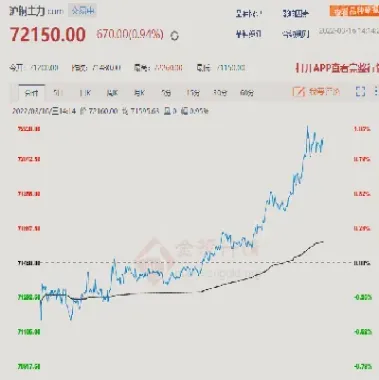 铜主力期货价格行情(铜价期货行情分析)