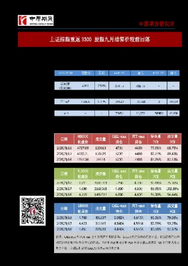 沪深300期权做空(沪深300股指期货做空规则)