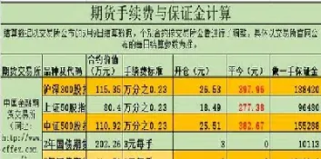 外汇锁仓占用保证金吗(外汇锁仓解锁的技巧)