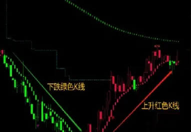 期货通技术指标(期货常用指标使用技巧)