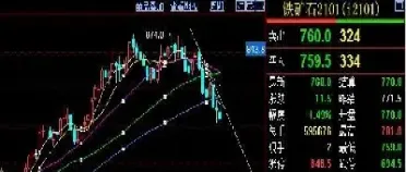 期货市场技术分析哪个版本好(期货品种基本面分析和技术分析)