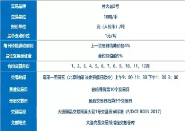 大豆期货交易规则(大豆品种期货交易规则)