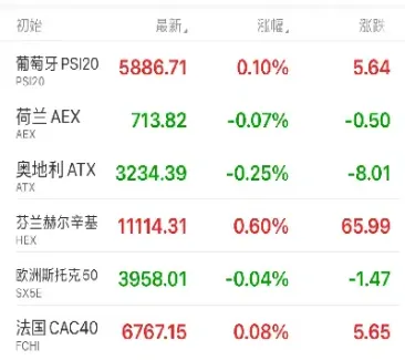 欧洲三大股指24小实时行情走势图(欧洲三大股指实时情况)