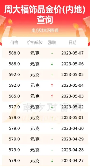 今日金价查询今日黄金价格今天多(金价今日黄金价格)