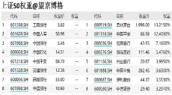 上证50指数etf代码(上证50指数的代码是多少)