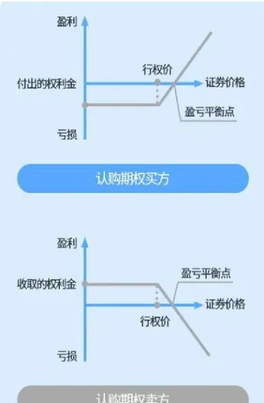 期权的实际价格(期权的实际价格怎么计算)