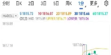 实时外盘期货行情在哪儿看(实时外盘期货行情在哪儿看的)