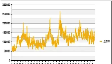 期货基差率为什么这么高(期货基差率怎么算)