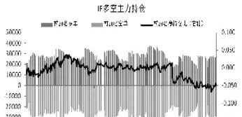 期货多空头持仓量对期货价格影响(期货多空持仓量对价格走势的影响)
