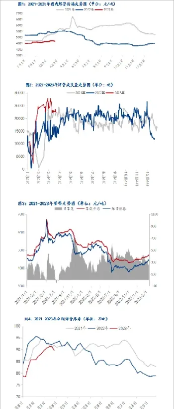 带钢期货实时行情走势图(带钢期货实时行情走势图最新)