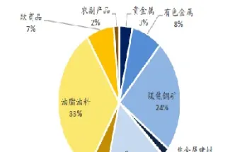 我国商品期货市场有哪些(我国商品期货品种及其上市交易所)