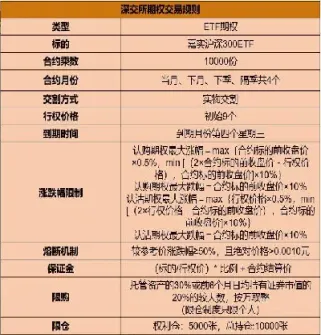 期货和期权主要区别(期货和期权的联系与区别)