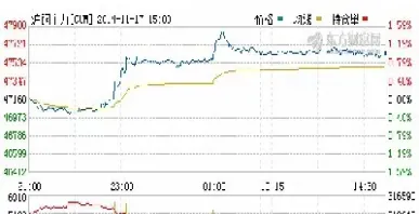 今日沪铜期货今日行情(沪铜价期货行情)