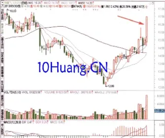 期货如何看主力资金流入流出(期货怎么看主力资金流入流出)