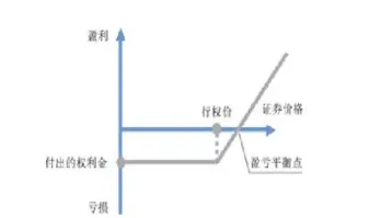 期权分红和原始股有啥区别(期权和原始股权的区别)