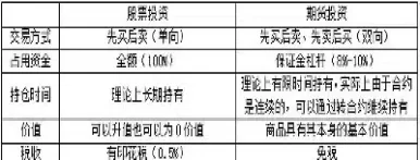 金融期货仿真交易标准(什么是期货仿真交易)