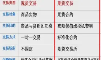 期货交易最有用策略(期货交易的主要策略)