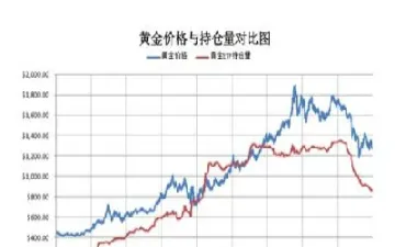 期货持仓量增减与价格关系(期货内盘外盘和持仓量关系)