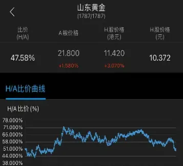黄金收盘价是几点(黄金收盘价是几点到几点)
