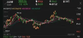 上证50指数是什么意思(上证50指数是什么意思对股票的影响)