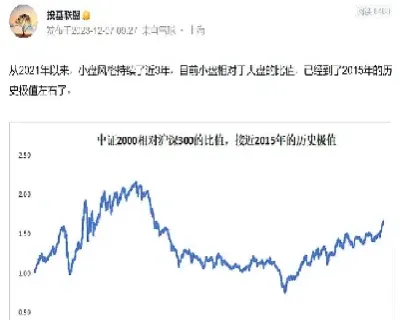 一般说的大盘指数是指什么(为什么大盘是指上证不是深证指数)