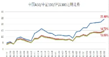 沪市a50指数(沪市指数今日走势)