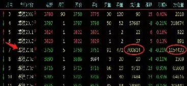 期货都是按吨吗(期货的价格是吨还是手)