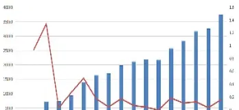 沪深300就是上证指数吗(沪深300与上证指数)