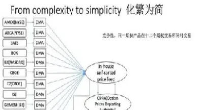 美国的期权叫什么(美国期权是什么)