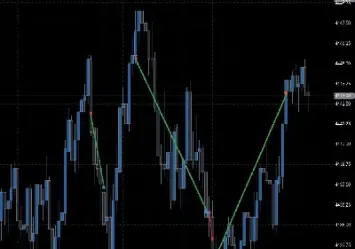 短线期货最佳技巧(短线期货交易技巧)