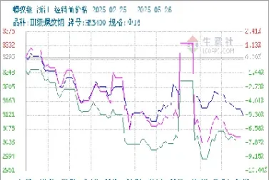 期货螺纹钢交易时间(期货螺纹钢交易时间表)