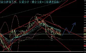黄金期货的技术面分析(黄金期货知识讲解)