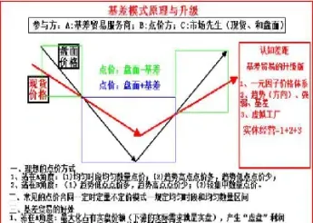 期货基差交易策略(国债期货基差公式)